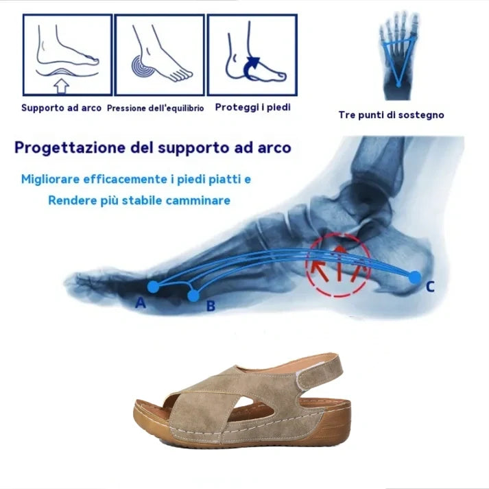 🎉Sconto del 30% oggi - non perdete l'occasione! ⏰ Scarpe ortopediche dal design ergonomico - supporto dell'arco plantare 👞 Alleviano facilmente il dolore ai piedi