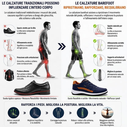 🔷Sconto del 50% – Solo per oggi! ⬛⏰ Scarpe ortopediche di un rinomato marchio australiano: morbide, comode e con un eccellente supporto 🦶 Alleviano il dolore ai piedi – Adatte a uomini e donne.