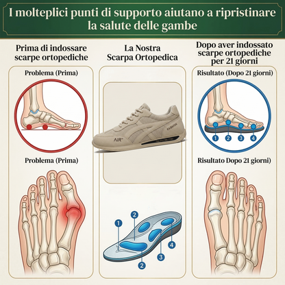 🔥 Offerta speciale di oggi con il 50% di sconto🎁Scarpe ortopediche da camminata da uomo ✅ Traspiranti e antiscivolo - Dì addio al dolore ai piedi e goditi un comfort che dura tutto il giorno！