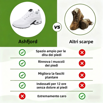 【⏰Ultimo giorno, 70% di sconto! Non perdete l'occasione!】Scarpe ortopediche ergonomiche con assorbimento degli urti, ✅️scarpe ortopediche salutari progettate specificamente per le donne europee.