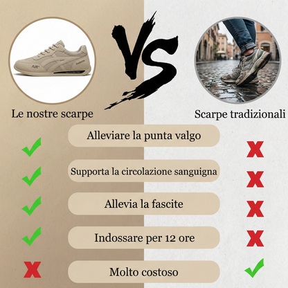 🔥 Offerta speciale di oggi con il 50% di sconto🎁Scarpe ortopediche da camminata da uomo ✅ Traspiranti e antiscivolo - Dì addio al dolore ai piedi e goditi un comfort che dura tutto il giorno！